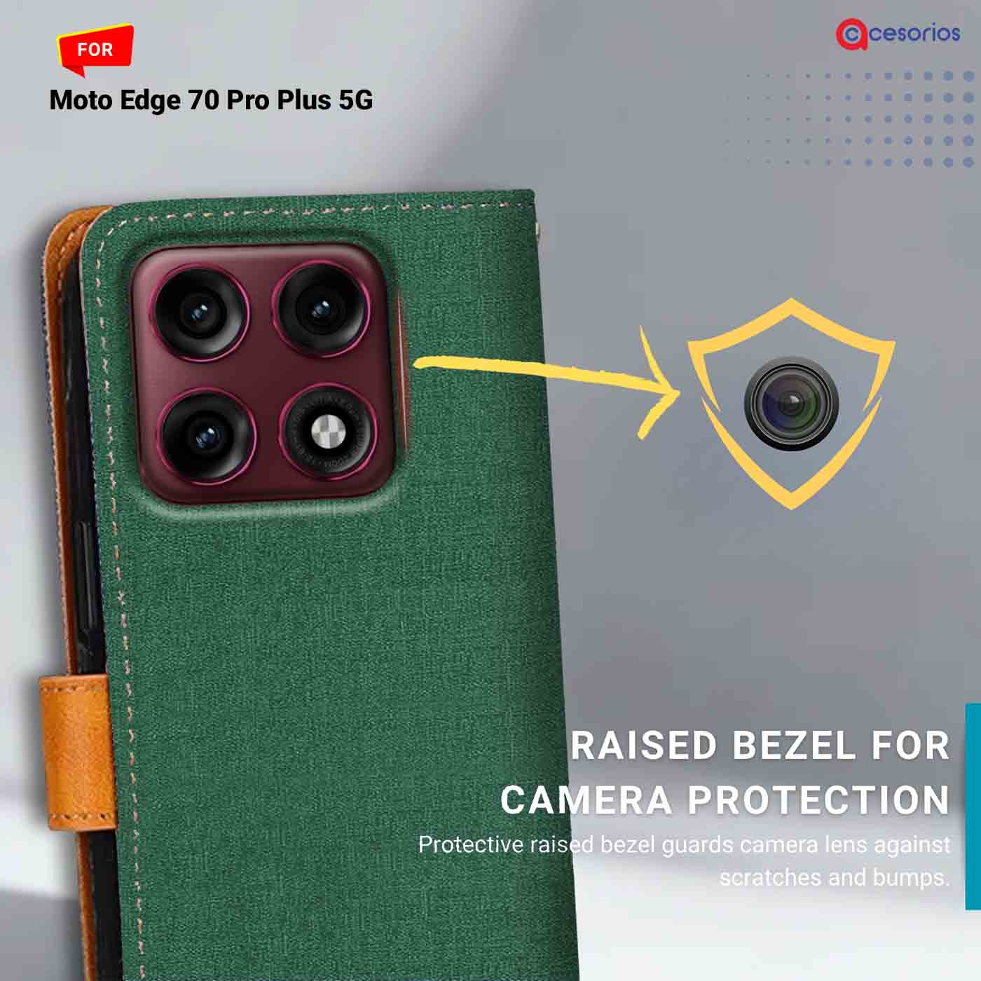 Denim & Leather back panel — Moto Edge 70 Pro Plus 5G in Forest Green mobile case