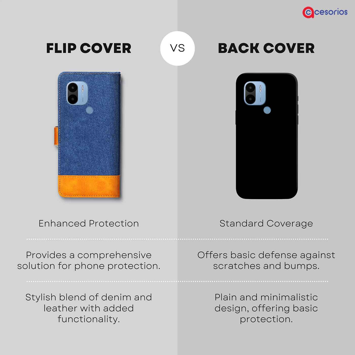 Made in India Denim & Leather cover for Poco C50