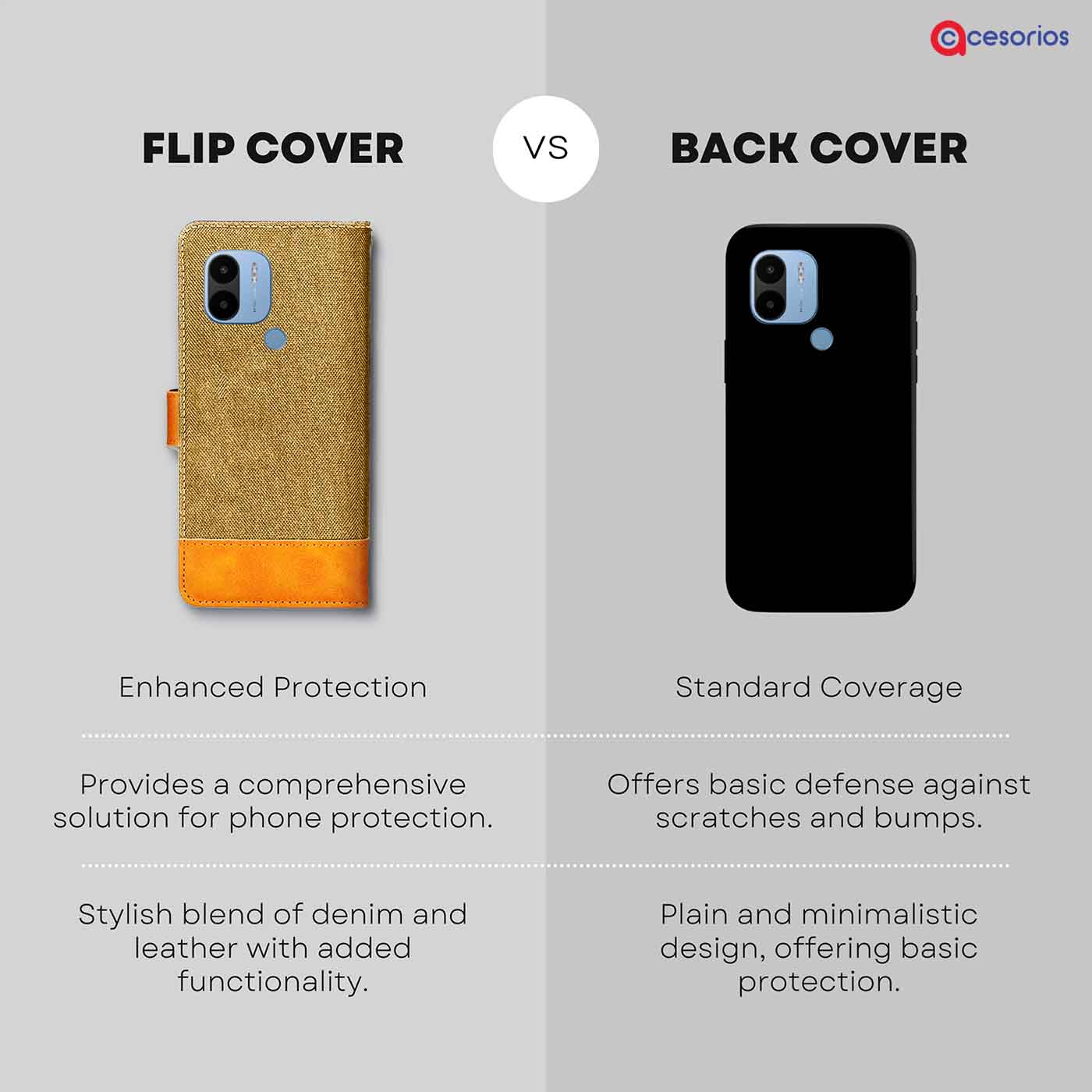 Made in India Denim & Leather cover for Poco C50