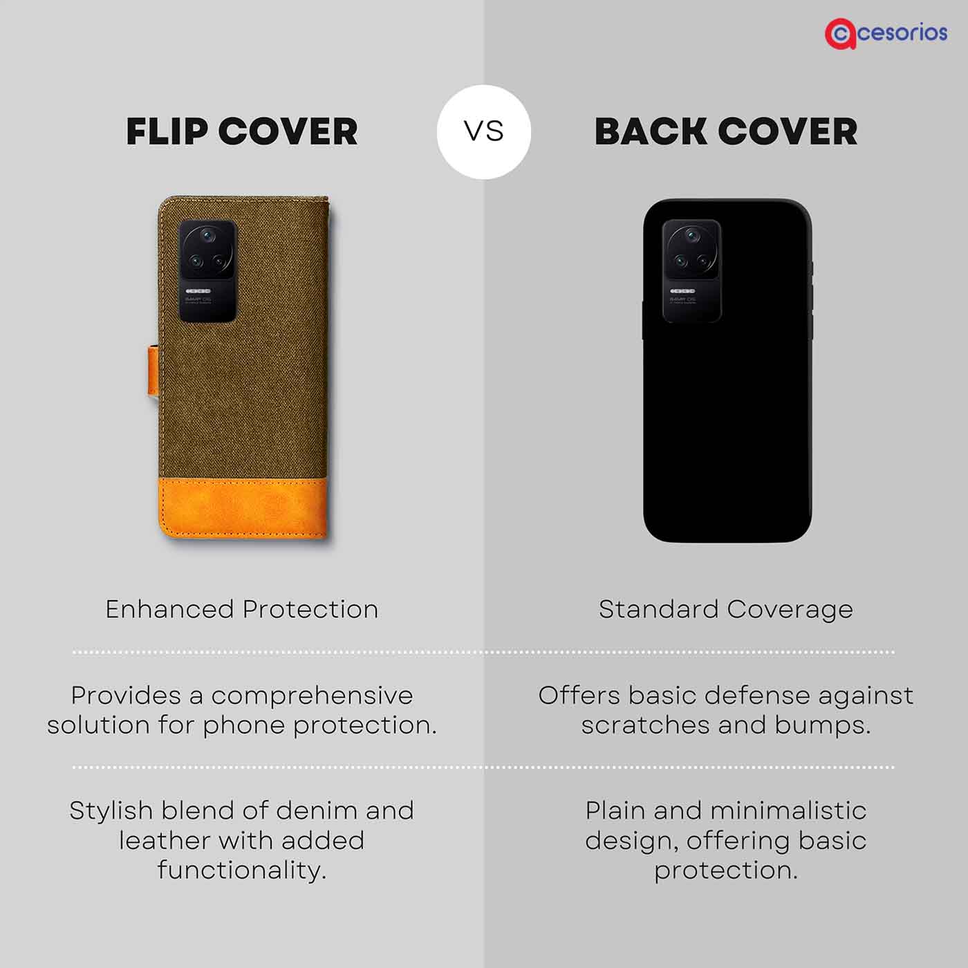 Made in India Denim & Leather cover for Poco F4 5G