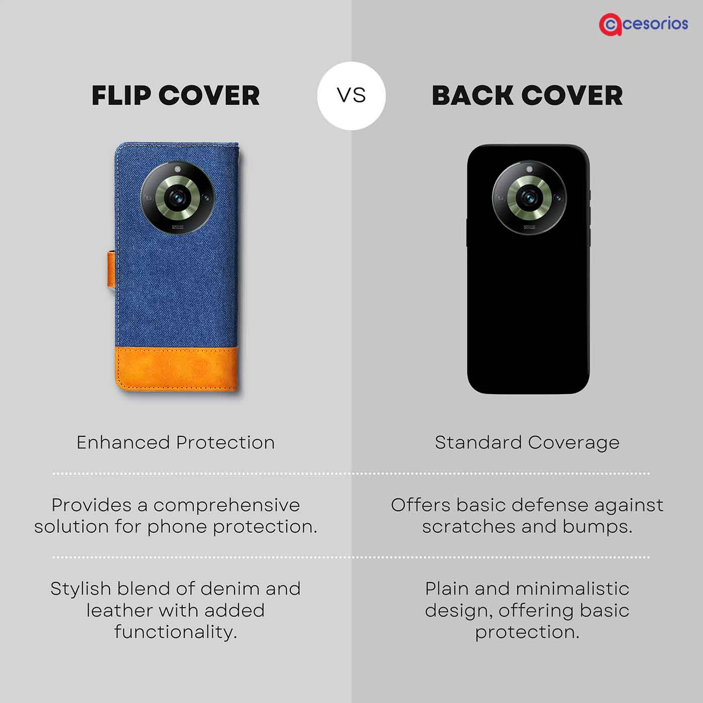 Made in India Denim & Leather cover for Realme 11 Pro 5G