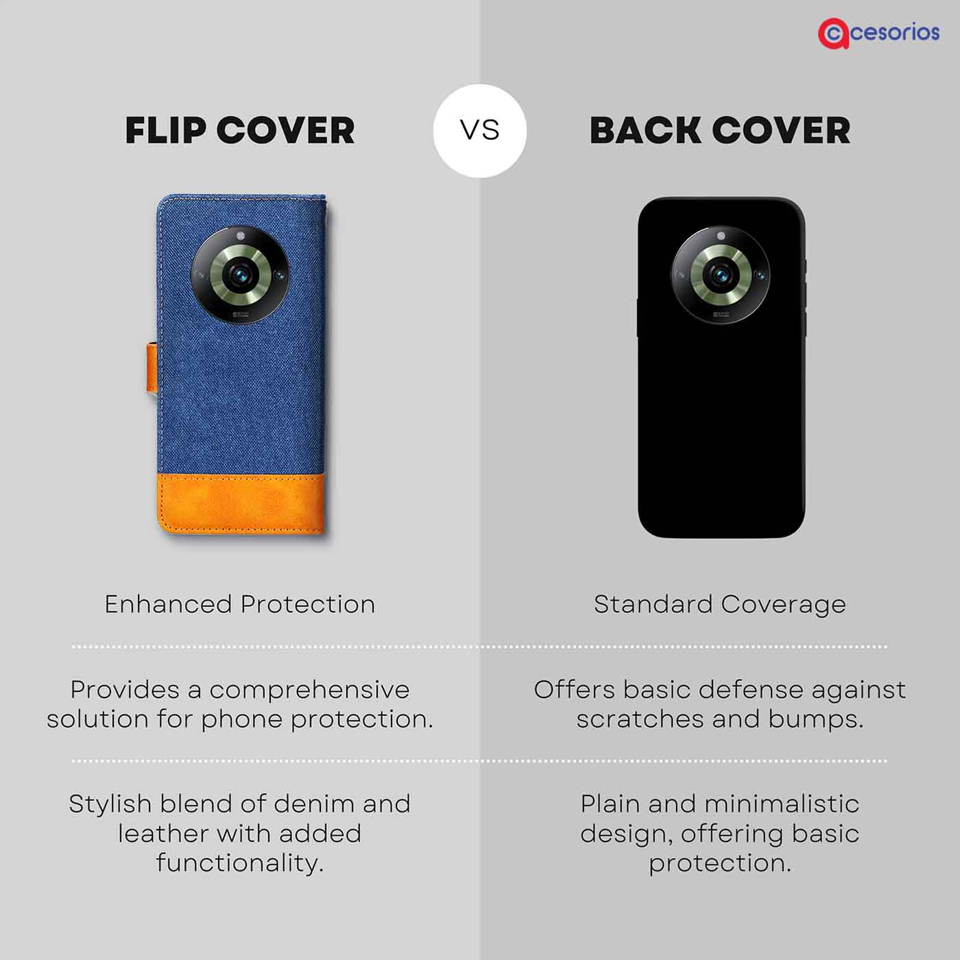 Made in India Denim & Leather cover for Realme 11 Pro Plus 5G