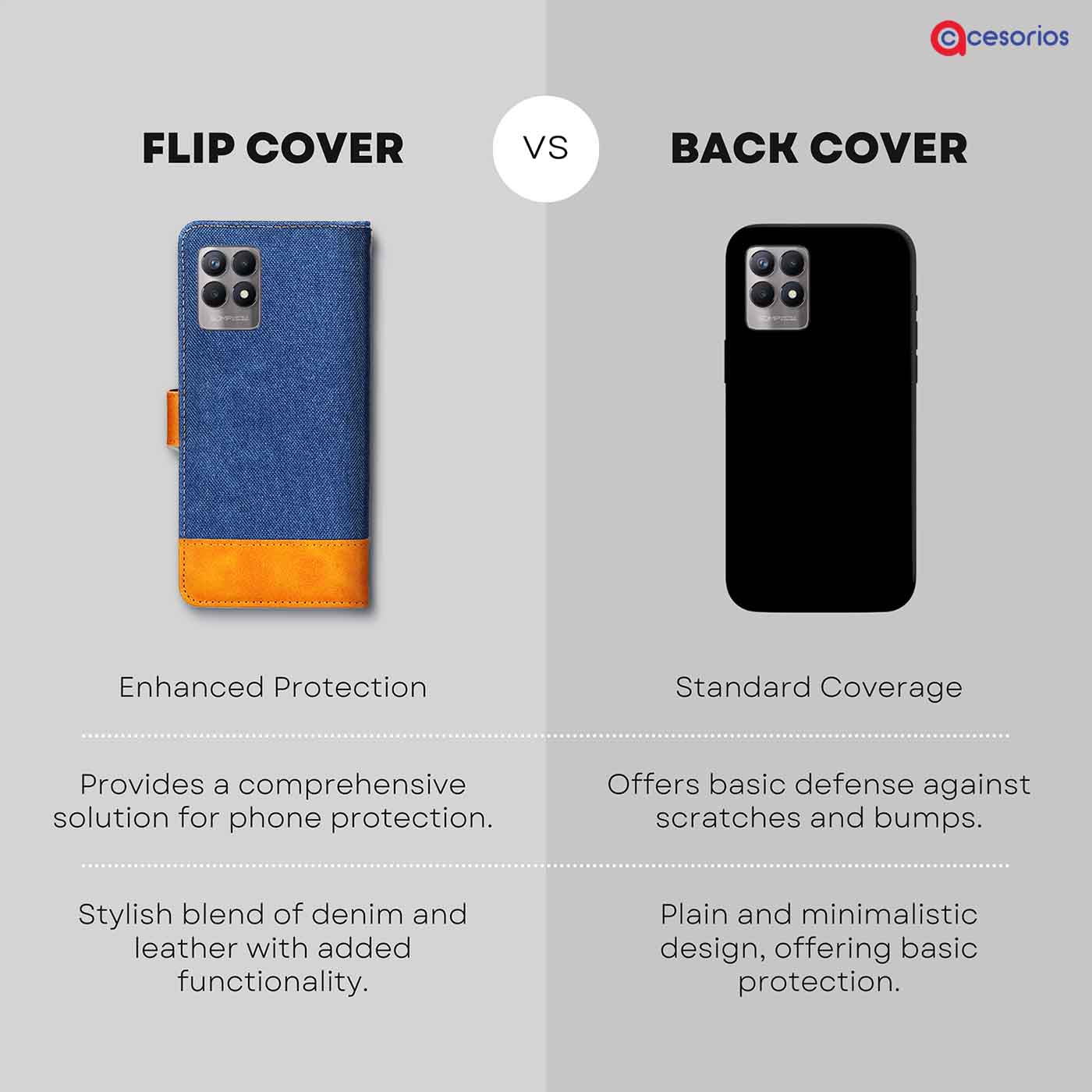 Made in India Denim & Leather cover for Realme 8I