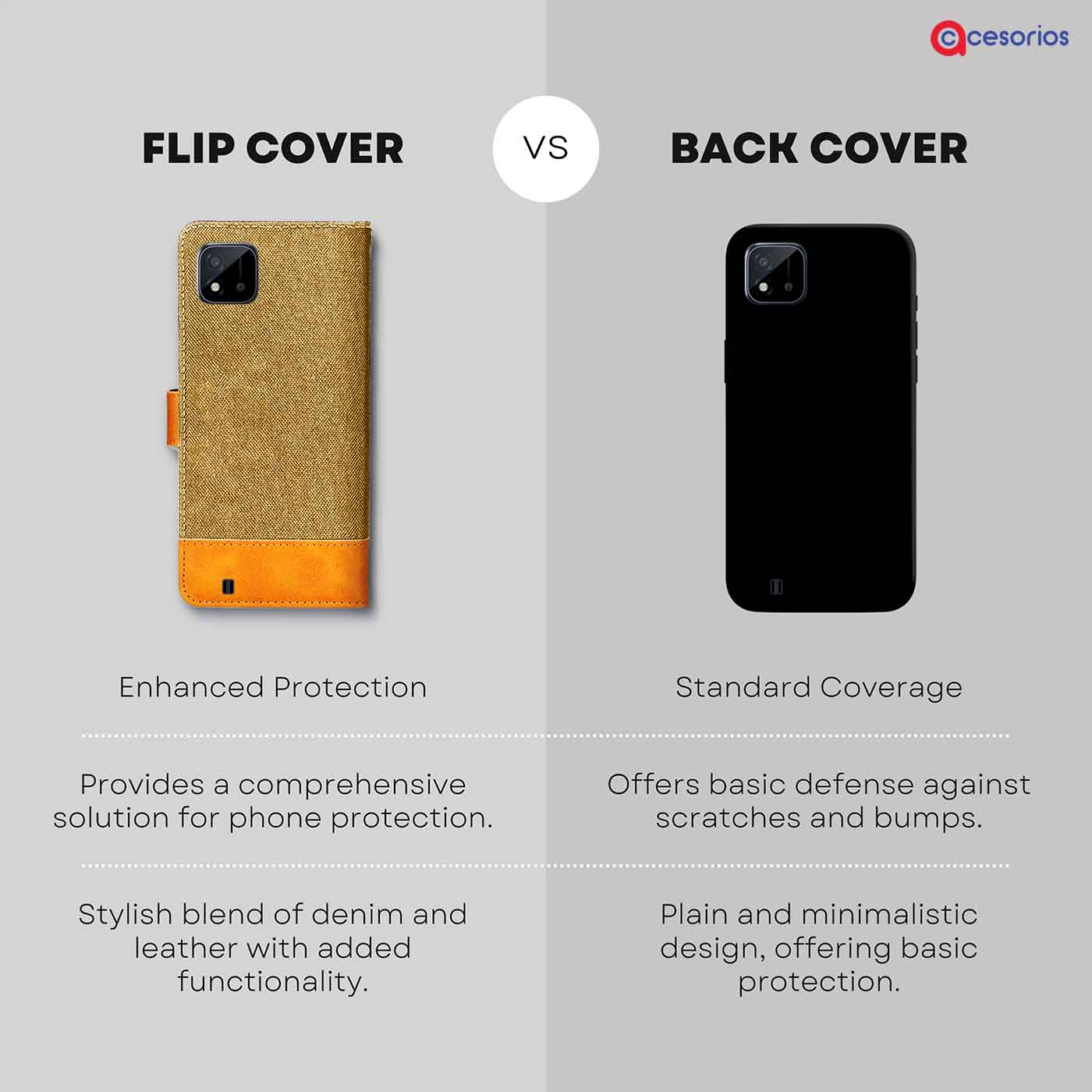 Made in India Denim & Leather cover for Realme C11 2021
