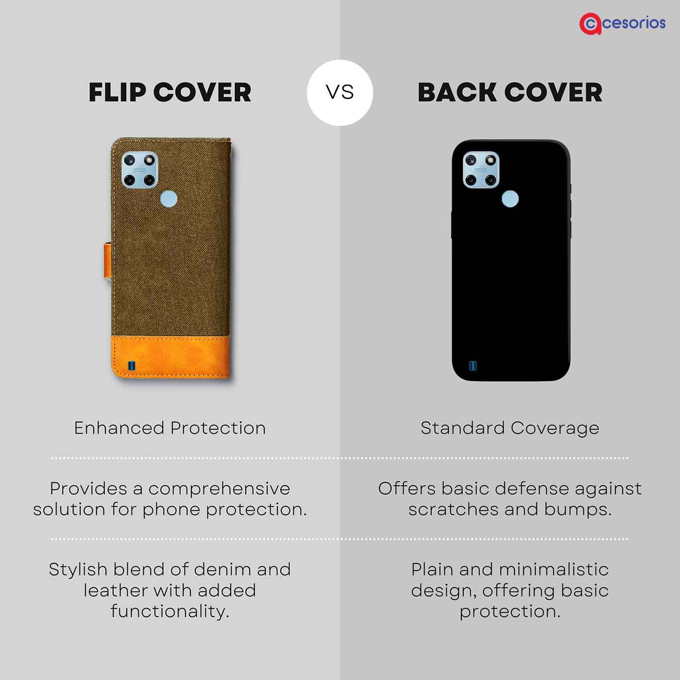 Made in India Denim & Leather cover for Realme C25Y