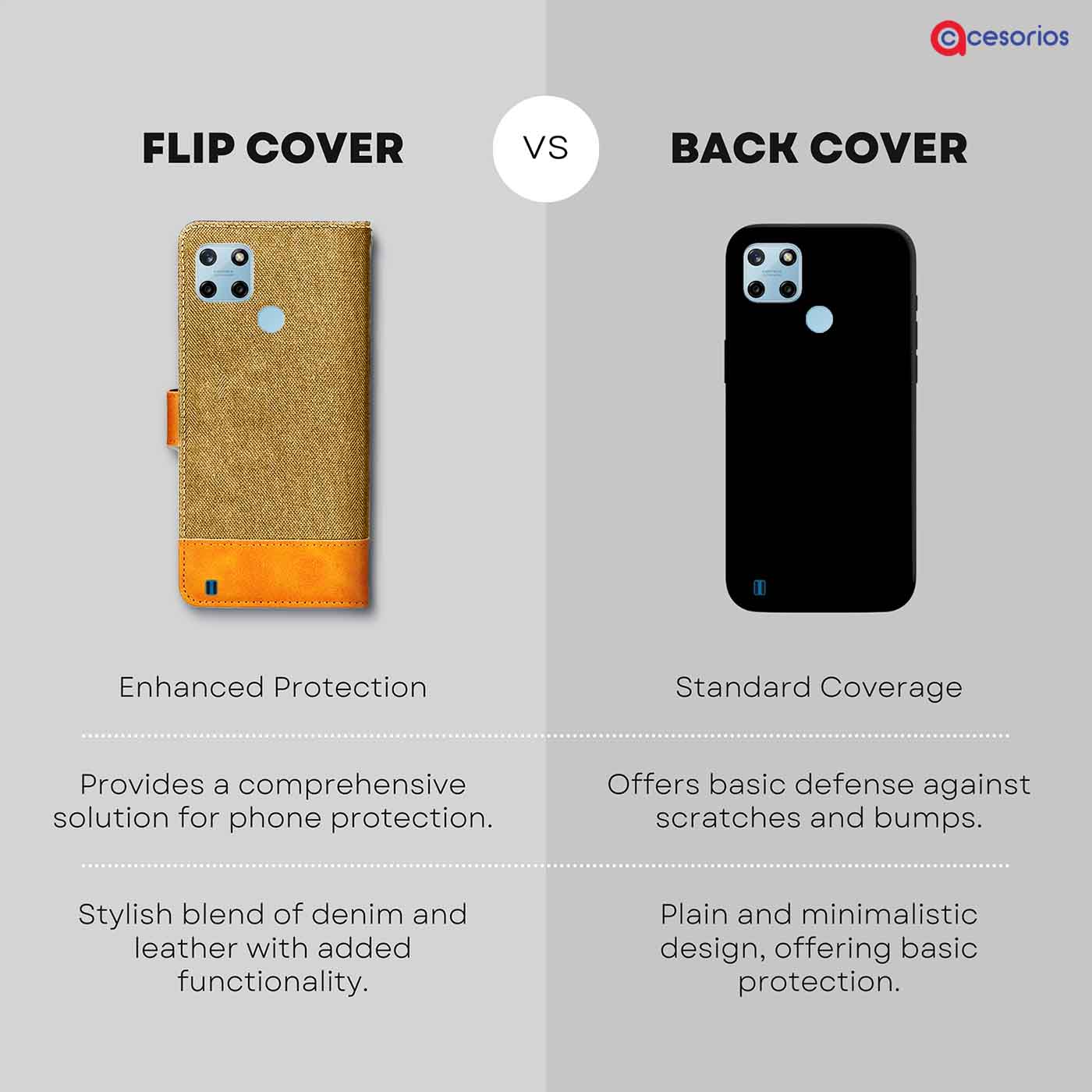 Made in India Denim & Leather cover for Realme C25Y