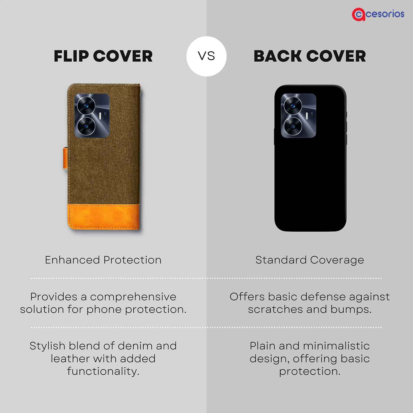 Made in India Denim & Leather cover for Realme C55