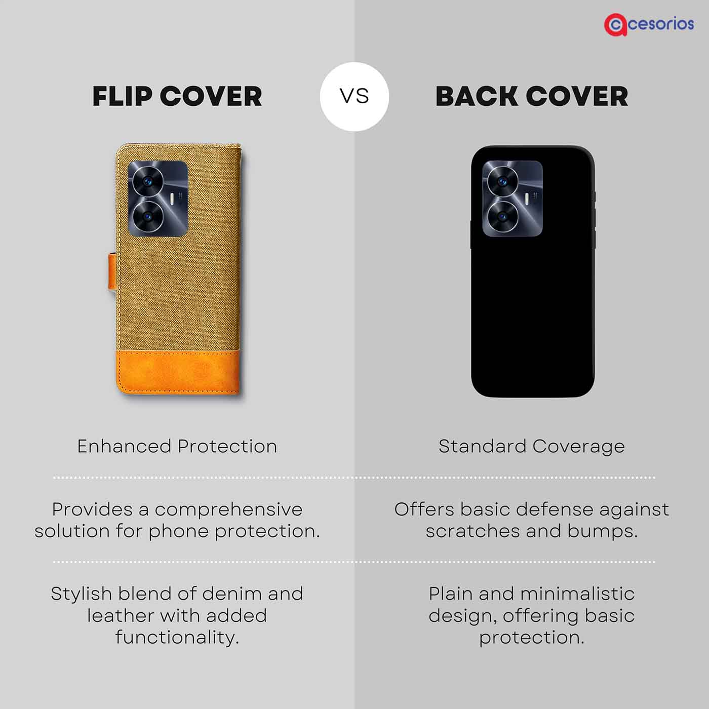 Made in India Denim & Leather cover for Realme C55
