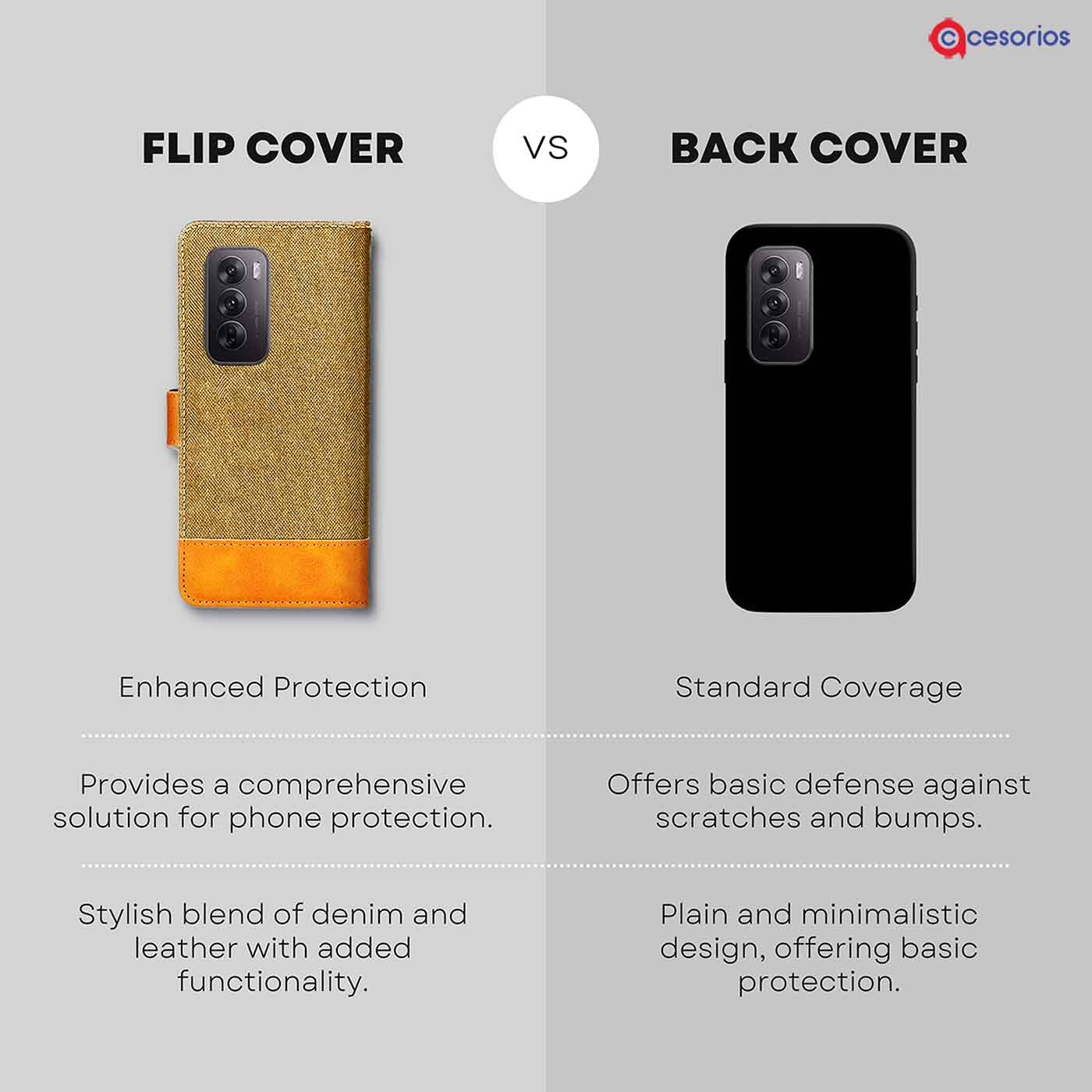 Made in India Denim & Leather cover for Oppo Reno 12 5G