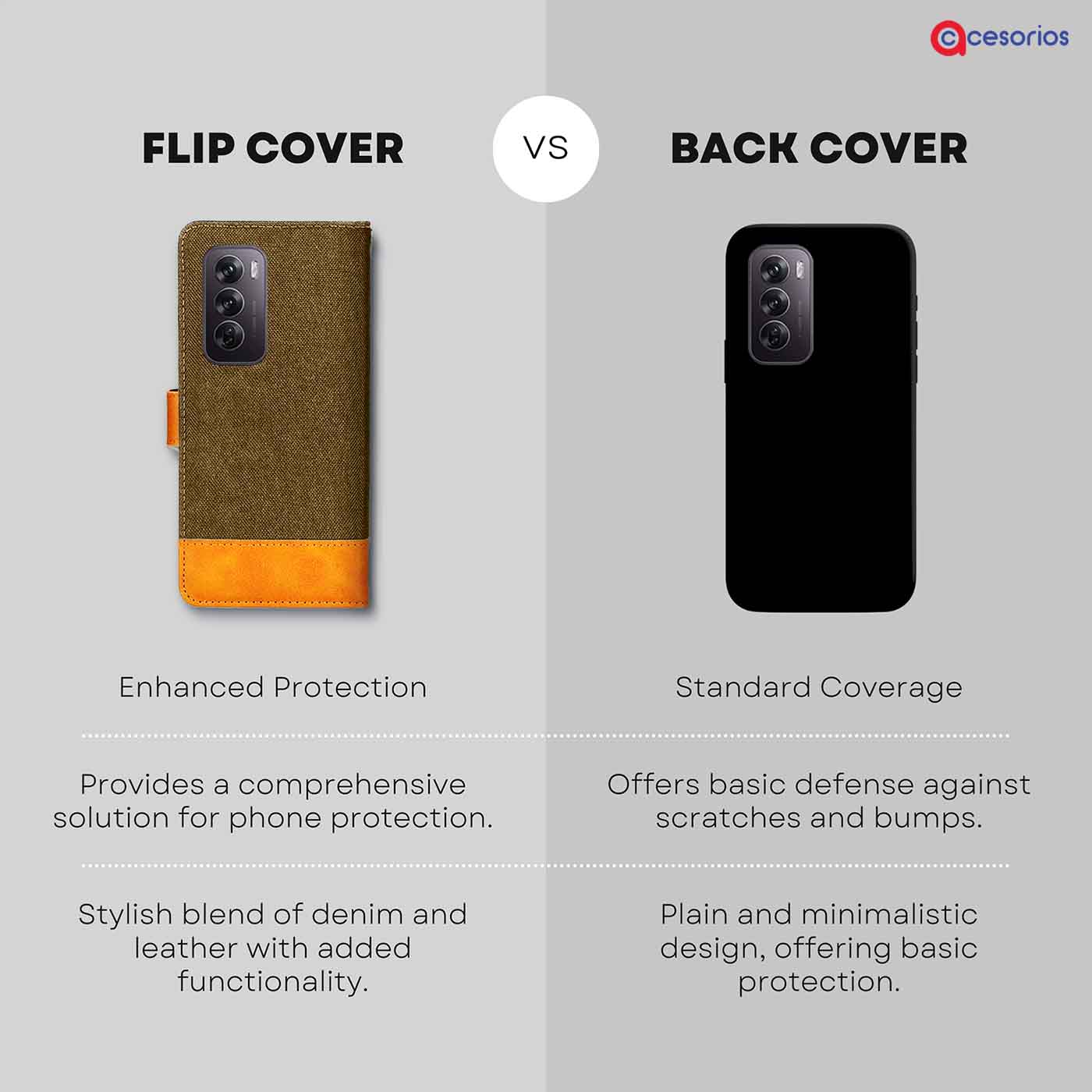 Made in India Denim & Leather cover for Oppo Reno 12 Pro 5G