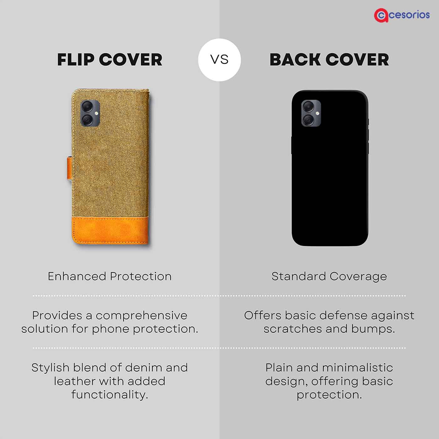 Made in India Denim & Leather cover for Samsung A05