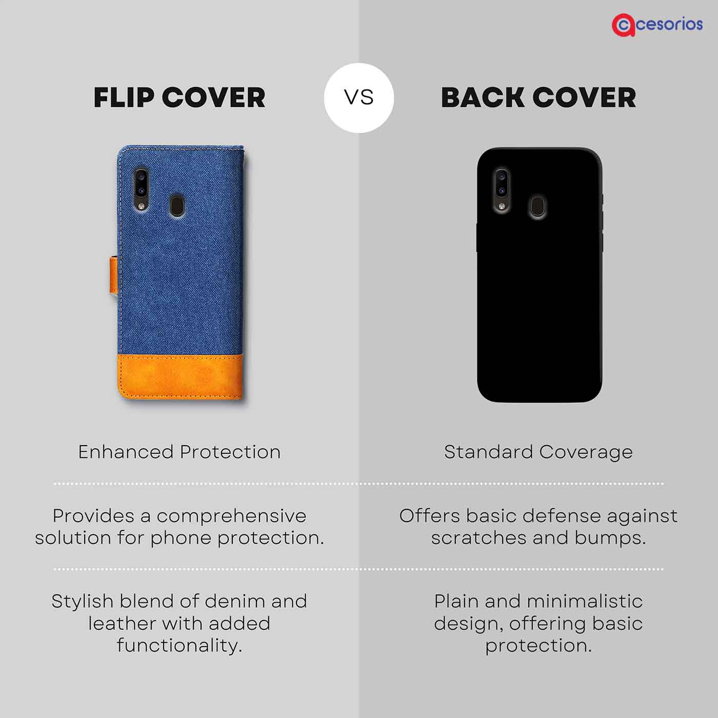 Made in India Denim & Leather cover for Samsung A20