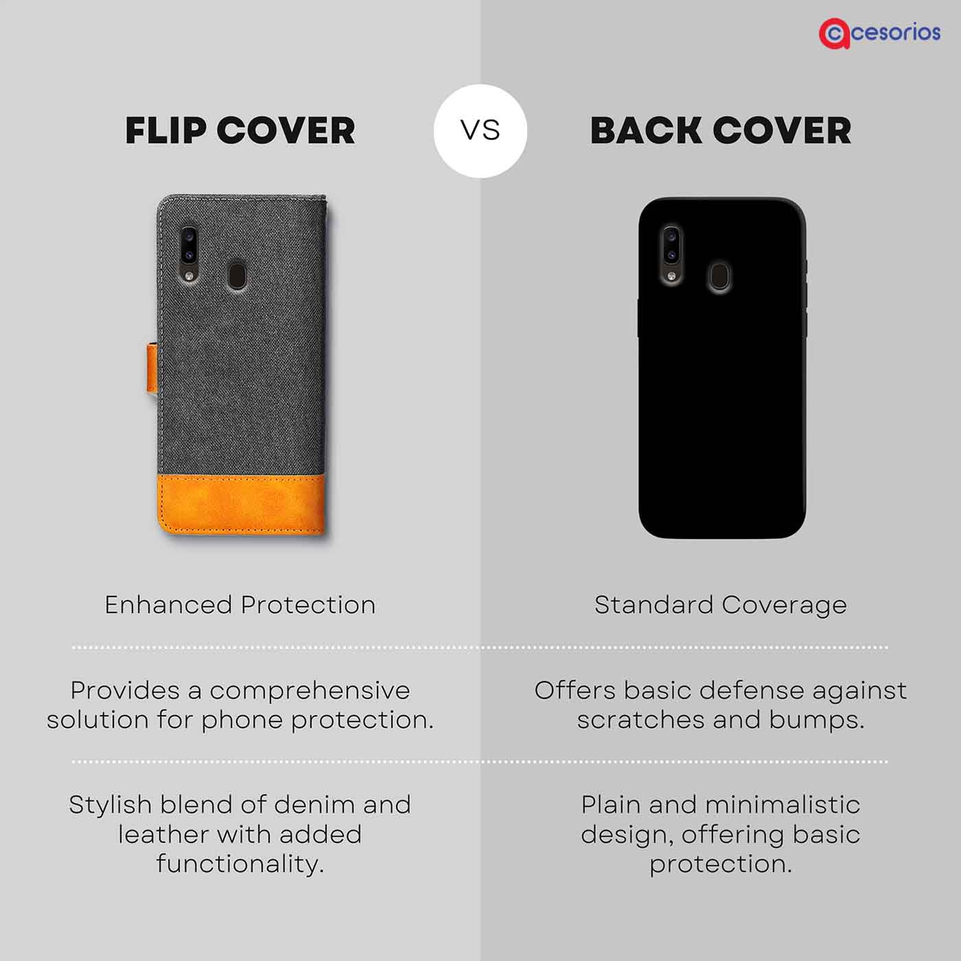 Made in India Denim & Leather cover for Samsung A20