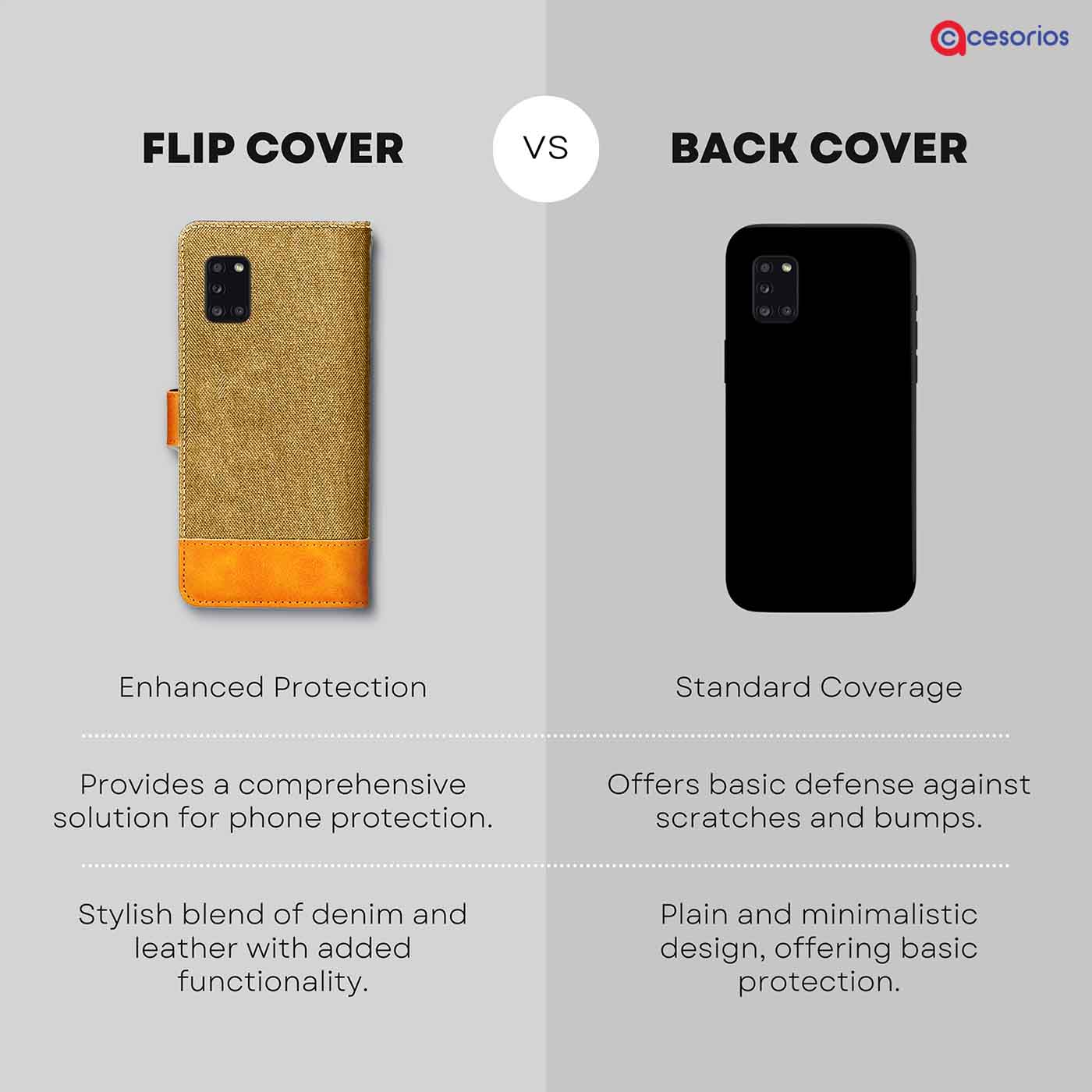 Made in India Denim & Leather cover for Samsung A31