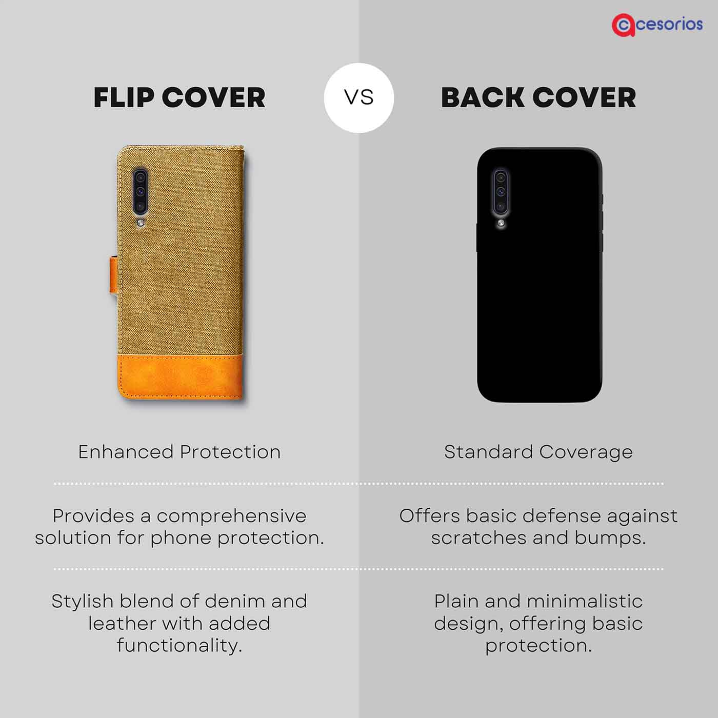 Made in India Denim & Leather cover for Samsung A50