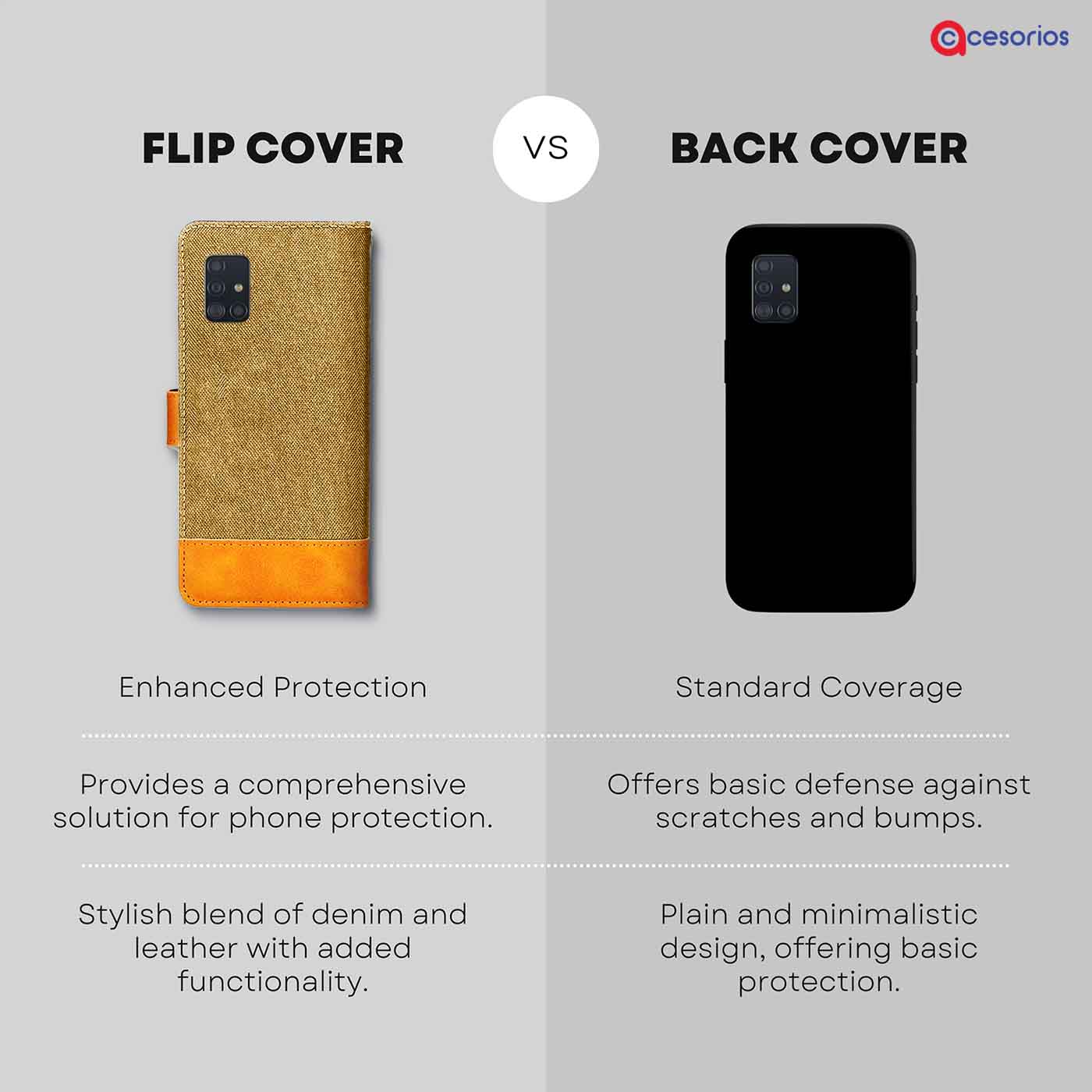Made in India Denim & Leather cover for Samsung A51