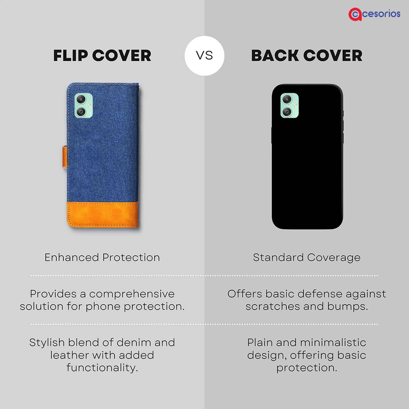 Made in India Denim & Leather cover for Samsung M05