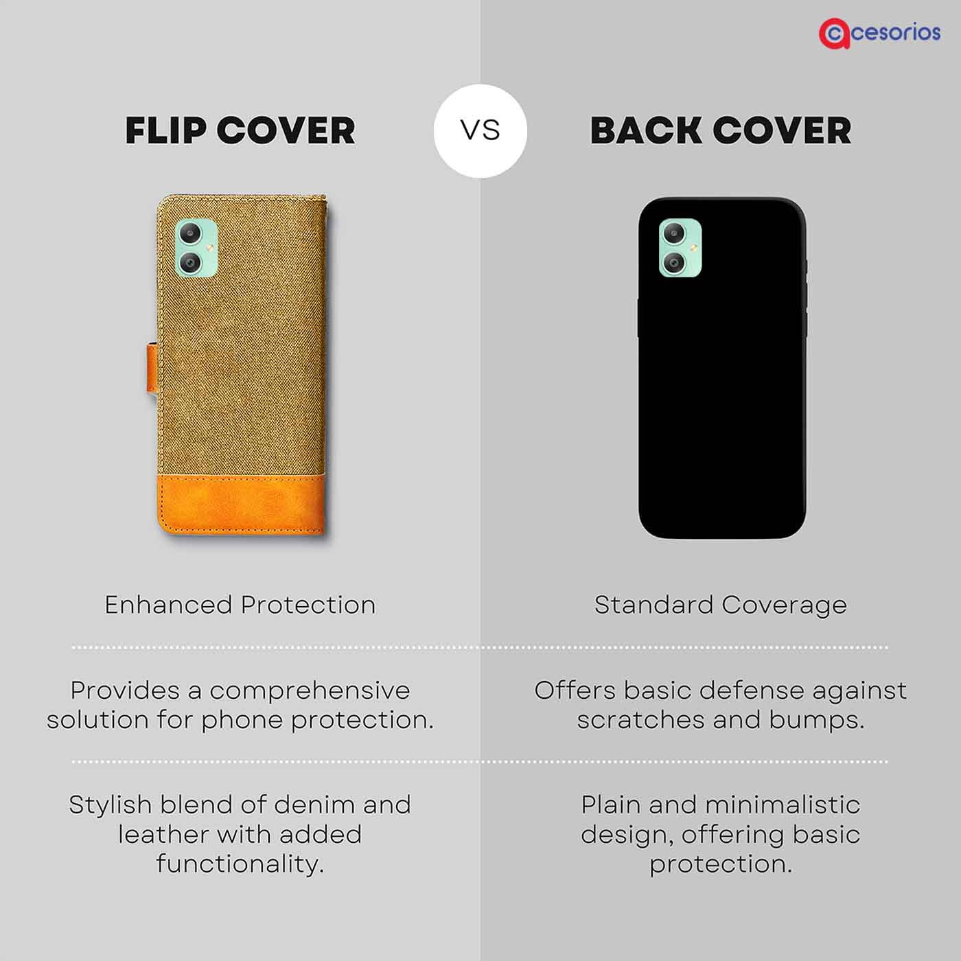 Made in India Denim & Leather cover for Samsung M05